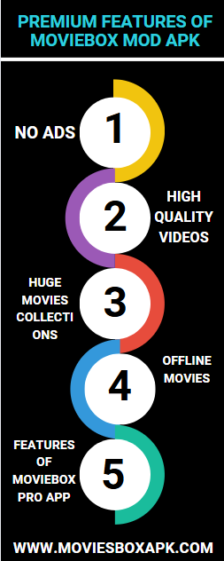 Premium-Features-of-MOVIEBOXMOD-APK--614x1536